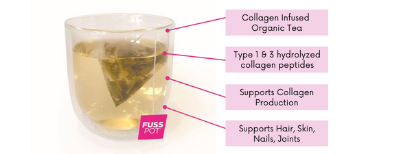 The Difference between Type 1, 2 & 3 Collagen Types, Collagen Type 1 and 3 for skin, Collagen Peptides, Collagen Drink, Cup of Collagen Tea